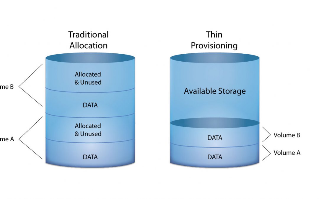 what-is-thin-provisioning-and-should-you-use-it-chi-corporation